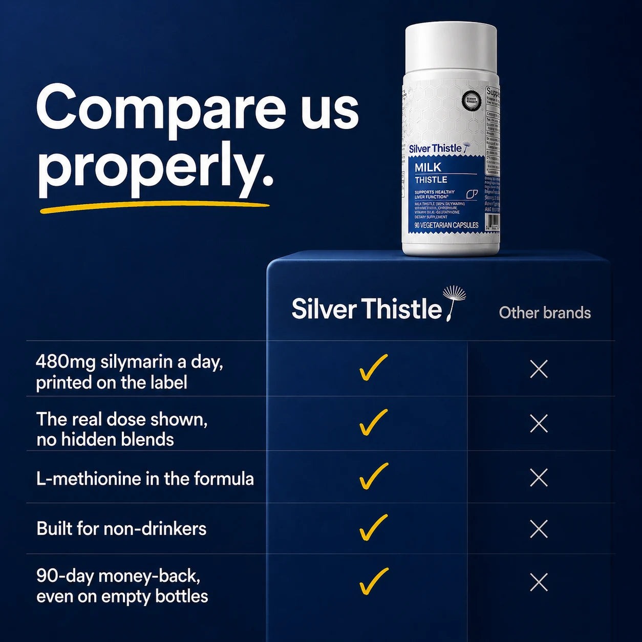 Compare us properly — Silver Thistle vs other brands on dose disclosure, ingredients and guarantee
